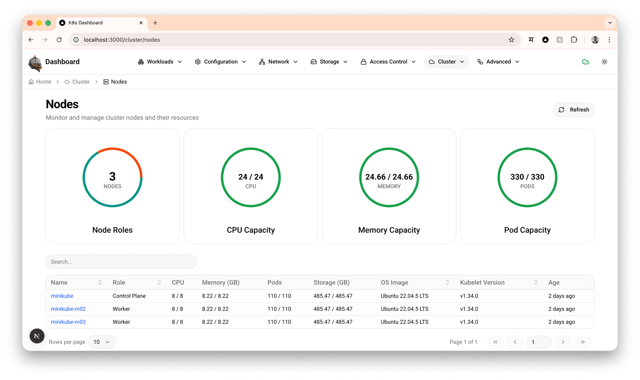 Kubernetes Web Manager 4